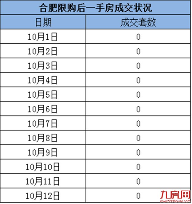  “四小龙”被新政捆绑，三四线城市迎爆发！厦门房价会跌吗？——九房网