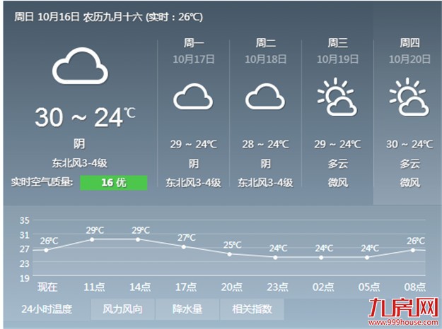 台风“海马”生成 或给厦门带来明显风雨影响——九房网