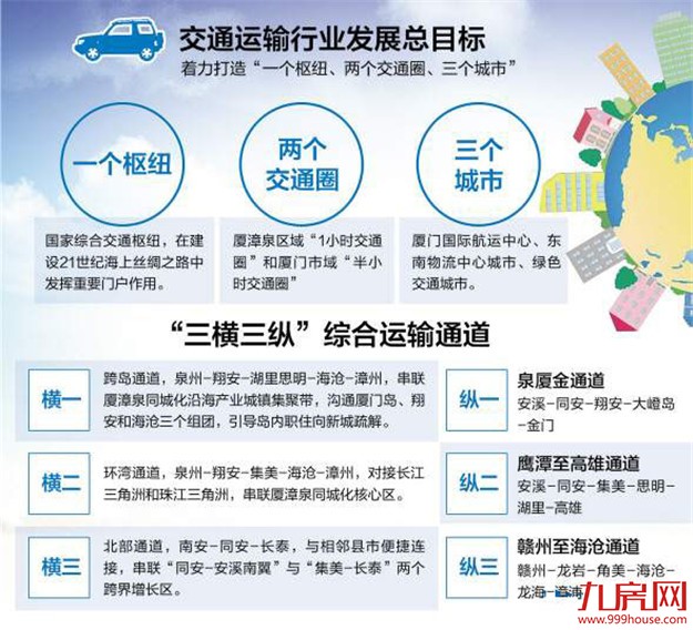 【买房跟着规划走】上周（10.10-10.16日）厦门城市建设盘点——九房网