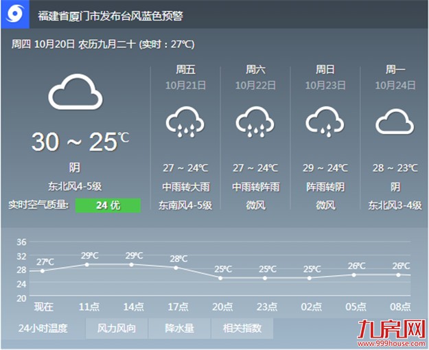 “海马”游近 或将给厦门带来大风暴雨——九房网 “海马”游近 或将给厦门带来大风暴雨——九房网
