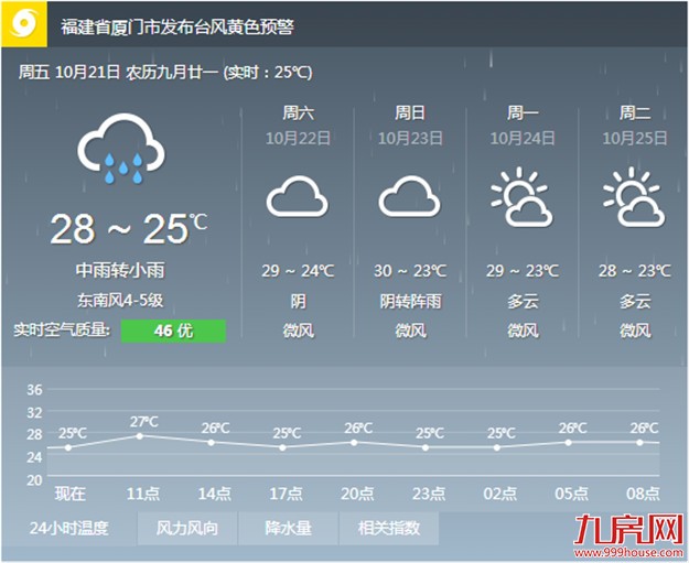 我市启动防台风Ⅲ级应急响应 厦深线74列动车停运——九房网