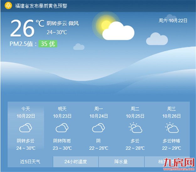 台风“海马”影响减弱 厦门风雨渐歇今明气温回升——九房网