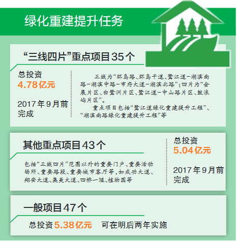 城建|厦门地铁、空中自行车道、新阳保障房等新进展,还有14条好消息……——九房网 城建|厦门地铁、空中自行车道、新阳保障房等新进展,还有14条好消息……——九房网