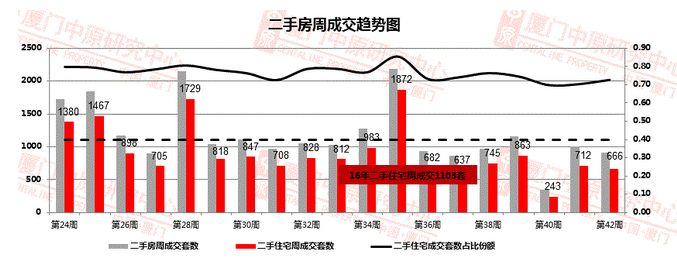 开盘少了！销量懵了！土地限了！“双限”后厦门楼市众生相：该不该买房？——九房网