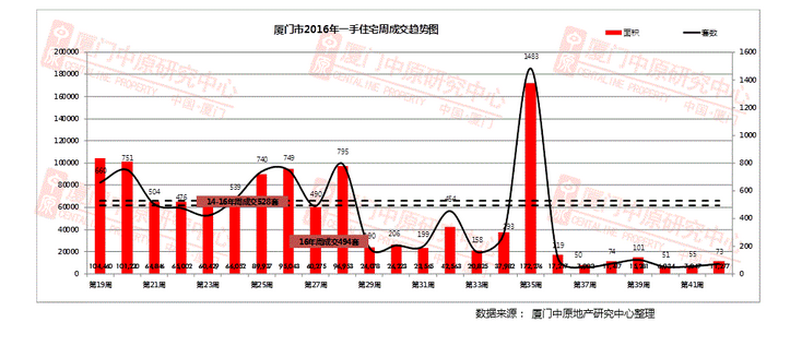 开盘少了！销量懵了！土地限了！“双限”后厦门楼市众生相：该不该买房？——九房网