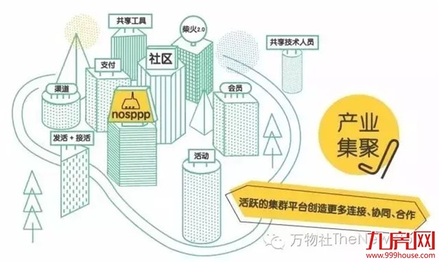 深度解析万物社，全面解锁办公新模式！——九房网