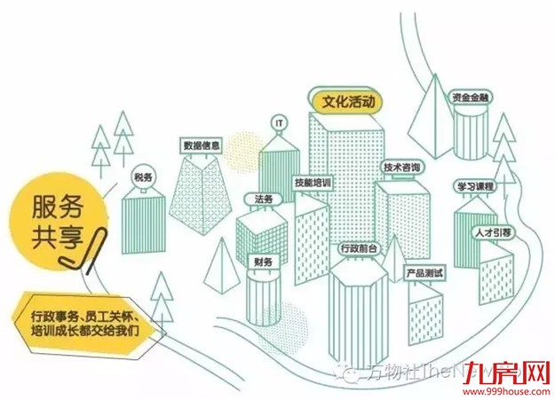 深度解析万物社，全面解锁办公新模式！——九房网
