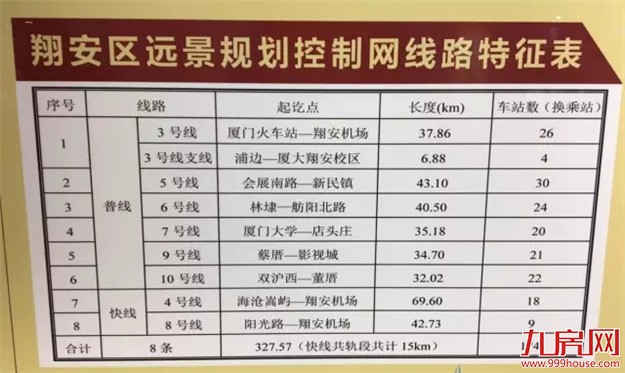 Word天！一大波楼盘，还有机场、地铁最新规划全在这！人居展成果满满…——九房网