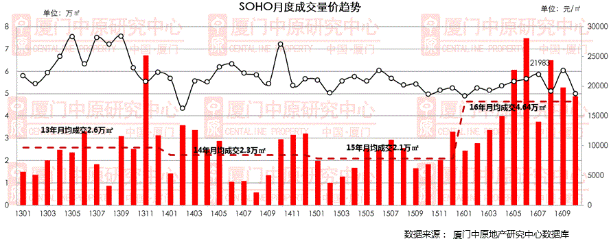 银十后楼市再陷低迷?——九房网