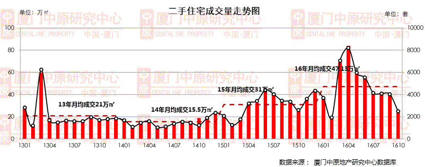 银十后楼市再陷低迷?——九房网