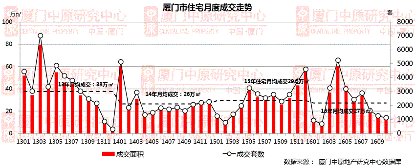 银十后楼市再陷低迷?——九房网