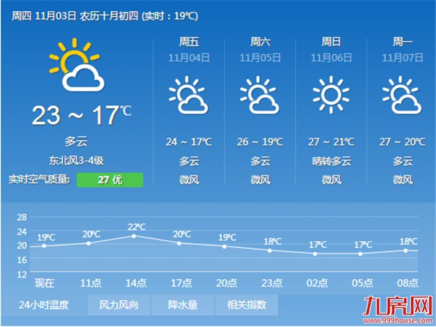 厦门房产,厦门房地产,厦门新房,九房网,厦门房产