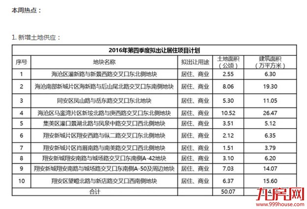 楼市成交暴涨26倍！厦门3/5的人选择集美！——九房网