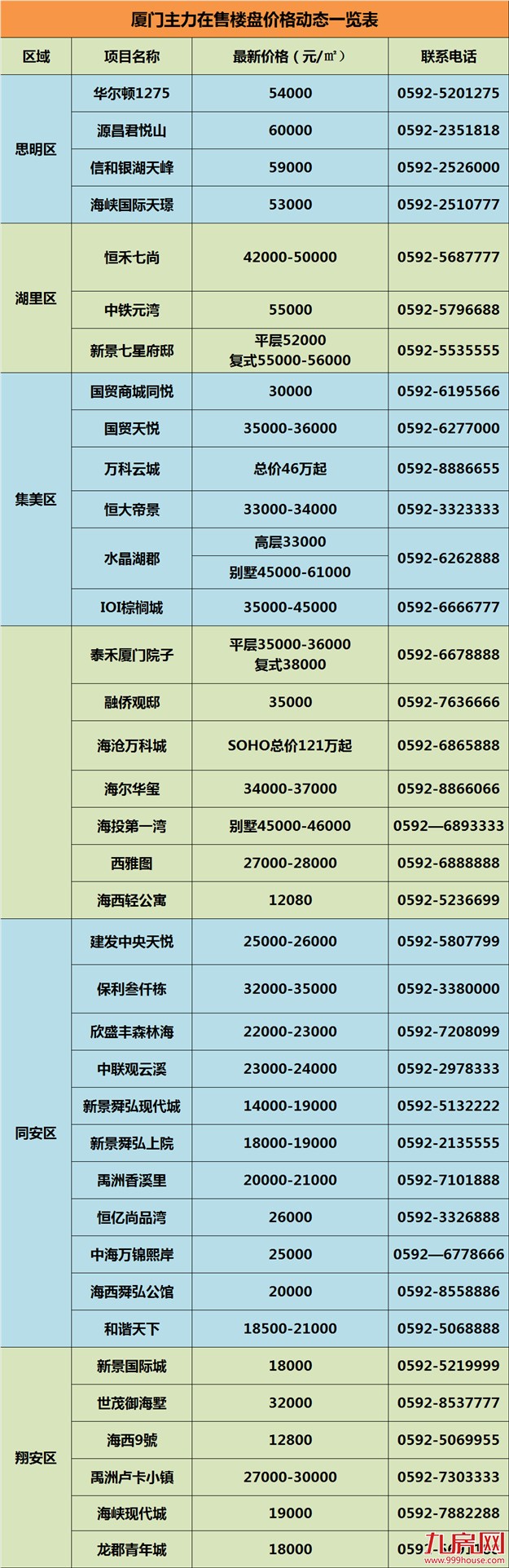 年底了，要不要出手买套房？在哪里买最好？——九房网