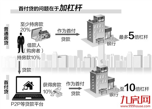 防控房贷风险 筑牢机制篱笆排查风险节点——九房网