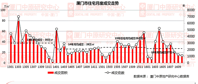 2.0版双限满月，厦门房价降了没有？——九房网