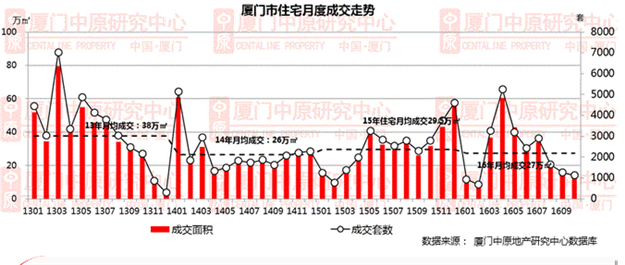 11月厦门58家楼盘最新房价真相！调控满月房价到底是涨还是跌？——九房网