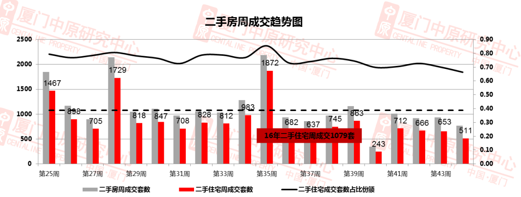 2.0版双限满月，厦门房价降了没有？——九房网