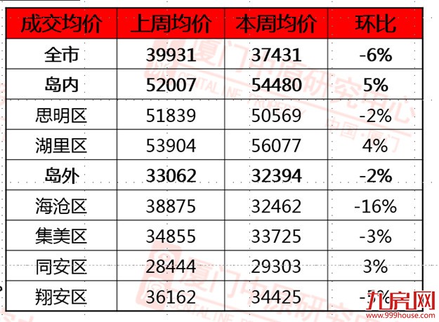 一张网传机密文件，让刚需买房人都笑了。。。——九房网