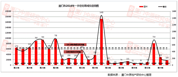 10月最新房价新鲜出炉！楼市释放重要信号，厦门房价会跌吗？——九房网