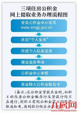 深圳公积金新政来袭，厦门楼市跟还是不跟？——九房网