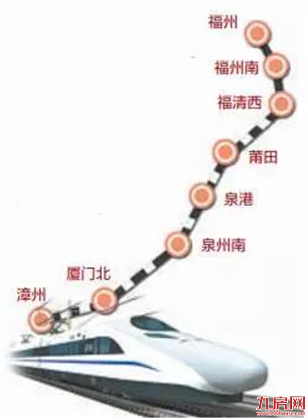 福厦高铁帮你节省时间啦!妈妈再也不怕我没时间玩了!——九房网