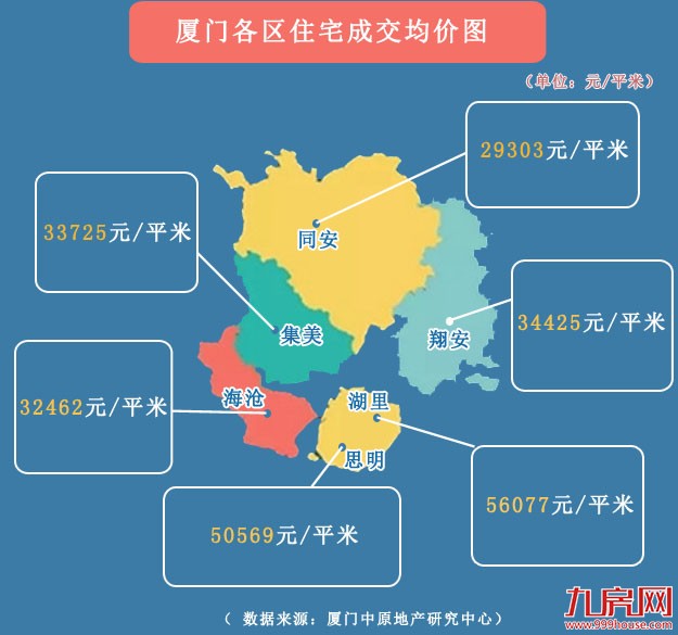 厉害了！在厦门哪个区域买房就知道工资有多少！——九房网