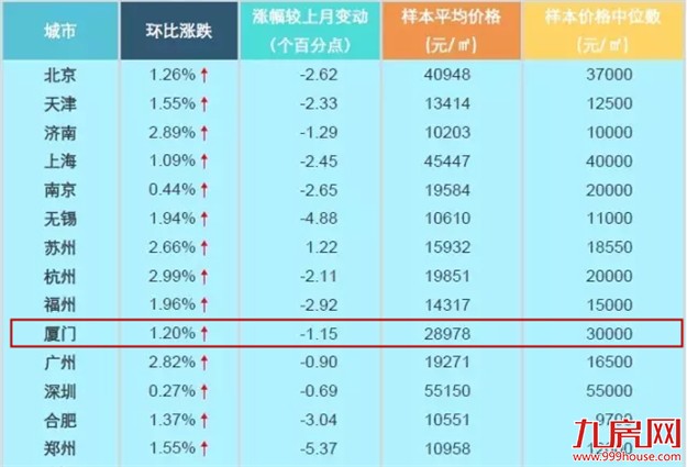 厦门房产,厦门房地产,厦门新房,九房网,厦门房产