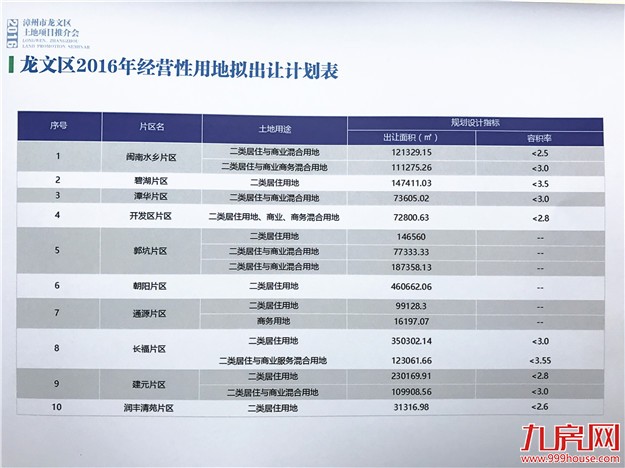 震惊！厦门楼市深陷“泥淖” 环厦门板块成为刚需新“爆点”？——九房网