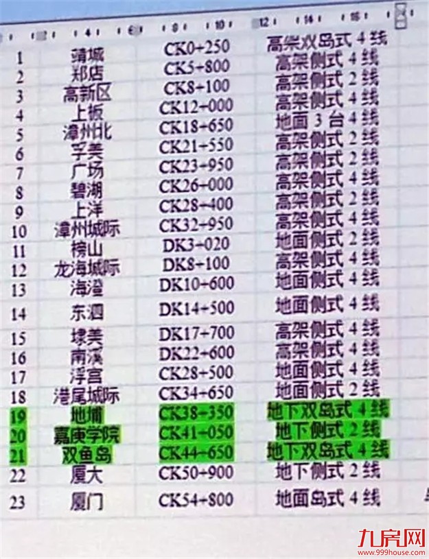 R3又有新进展啦！漳州开发区和龙海均召开公众参与座谈会！——九房网
