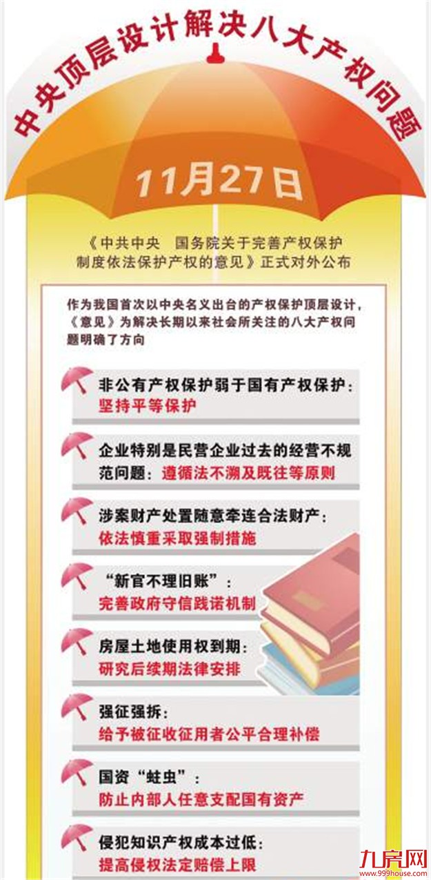住宅“70年大限”终于要有说法了！还有这八大产权——九房网