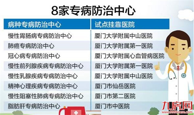 厦门房产,厦门房地产,厦门新房,九房网,厦门房产