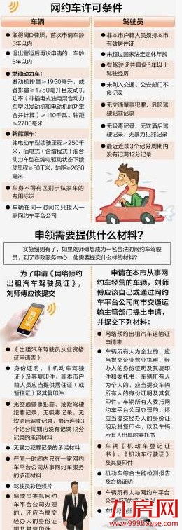 厦门网约车实施细则正式出台 持厦门有效居住证即可申请从业——九房网