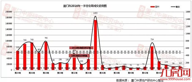 楼市又出大消息!昨夜上海天津限购下重手了——九房网