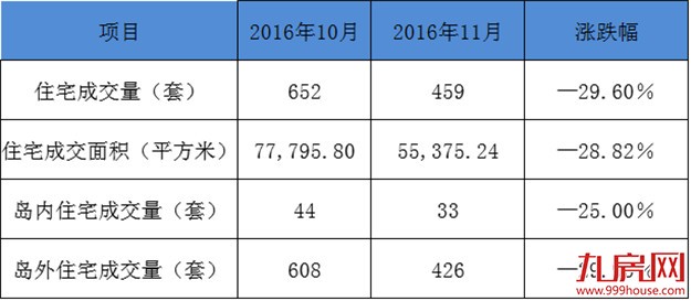 厦门土地泡沫指数全国第一！风险度高居第三…——九房网