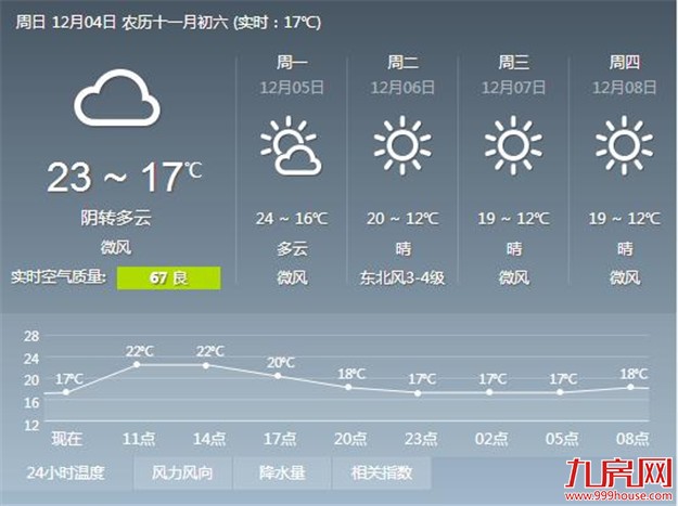 厦门房产,厦门房地产,厦门新房,九房网,厦门房产