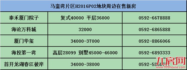 限价招来外地狼！90余家房企抢地堪比“开盘”！不得不看的厦门土拍13大爆点~——九房网