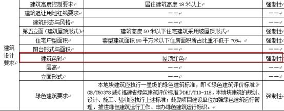 厦门11.18土拍“三嫁”地块大起底——九房网