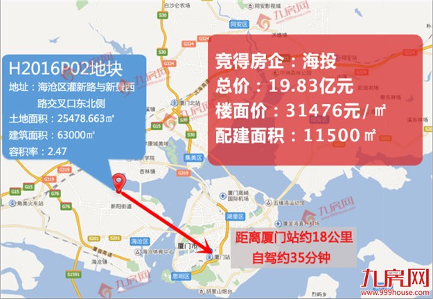 快讯！海投以19.83亿竞得马銮湾地块，配建11500㎡，楼面价31476元/㎡——九房网