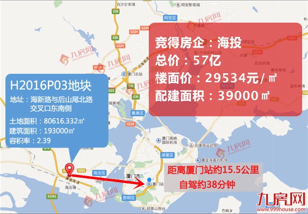 快讯！海投以57亿竞得海沧自贸片区地块 配建39000㎡ 楼面价29549元/㎡——九房网