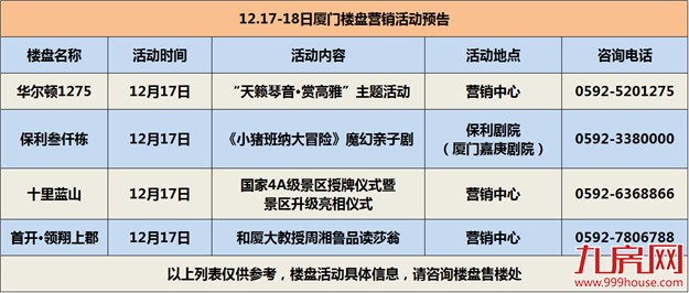 【活动预告】周末无项目入市 7场精彩活动陪你“温暖”过周末——九房网