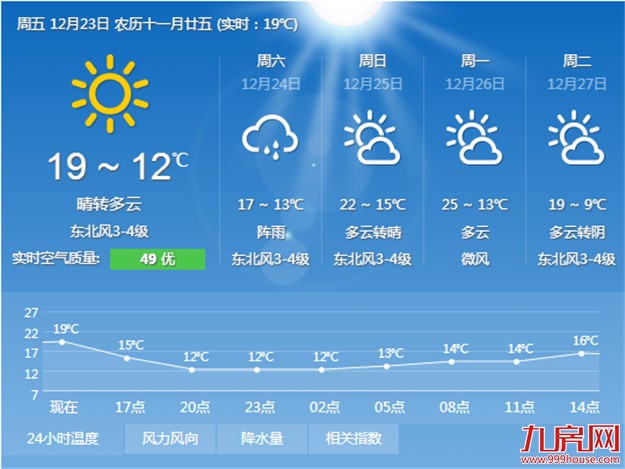 厦门房产,厦门房地产,厦门新房,九房网,厦门房产
