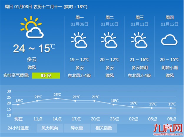 强冷空气今抵厦将驱散雾霾 明后天市区最低气温12℃——九房网