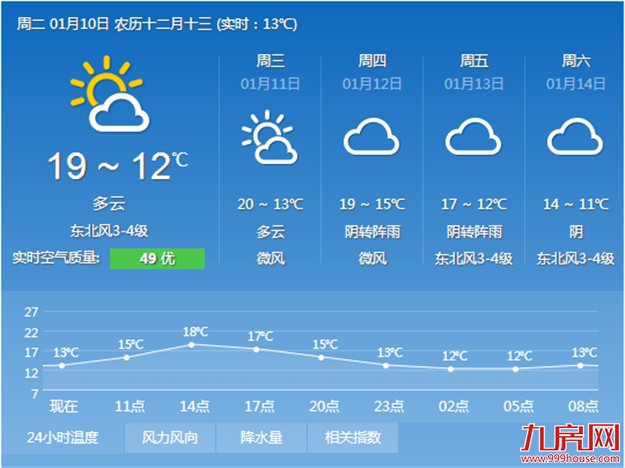 冷空气“保洁” 未来几天“厦门蓝”有望重现——九房网