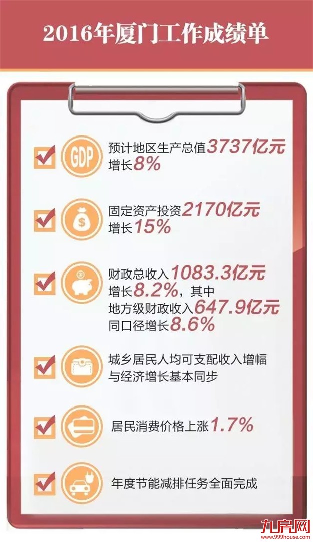 2017厦门政府工作报告八大关键词 金砖、地铁、医疗教育…都在这！——九房网