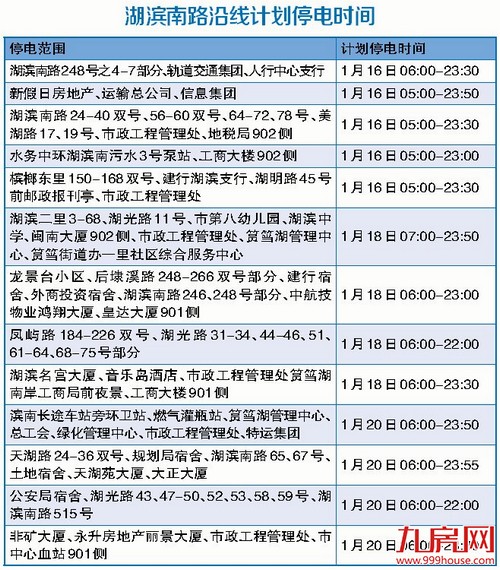 岛内多条干道架空线改造 电网抵御强台风等能力全面提高——九房网