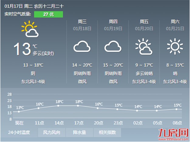 冷空气活动频繁 今明两天夜晨依旧寒冷——九房网