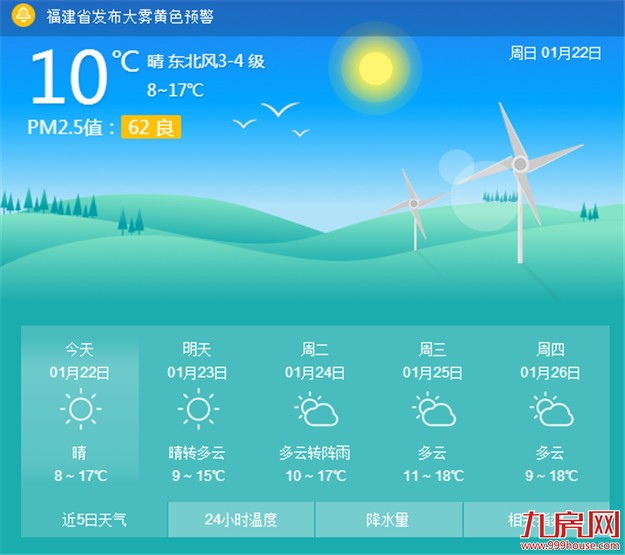 未来几天冷空气活动频繁 厦门今日最低气温只有8℃——九房网