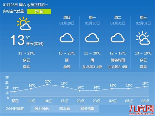 厦门房产,厦门房地产,厦门新房,九房网,厦门房产