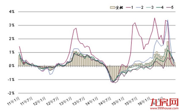 政策利率6年内首次上调  再度抑制房地产泡沫——九房网